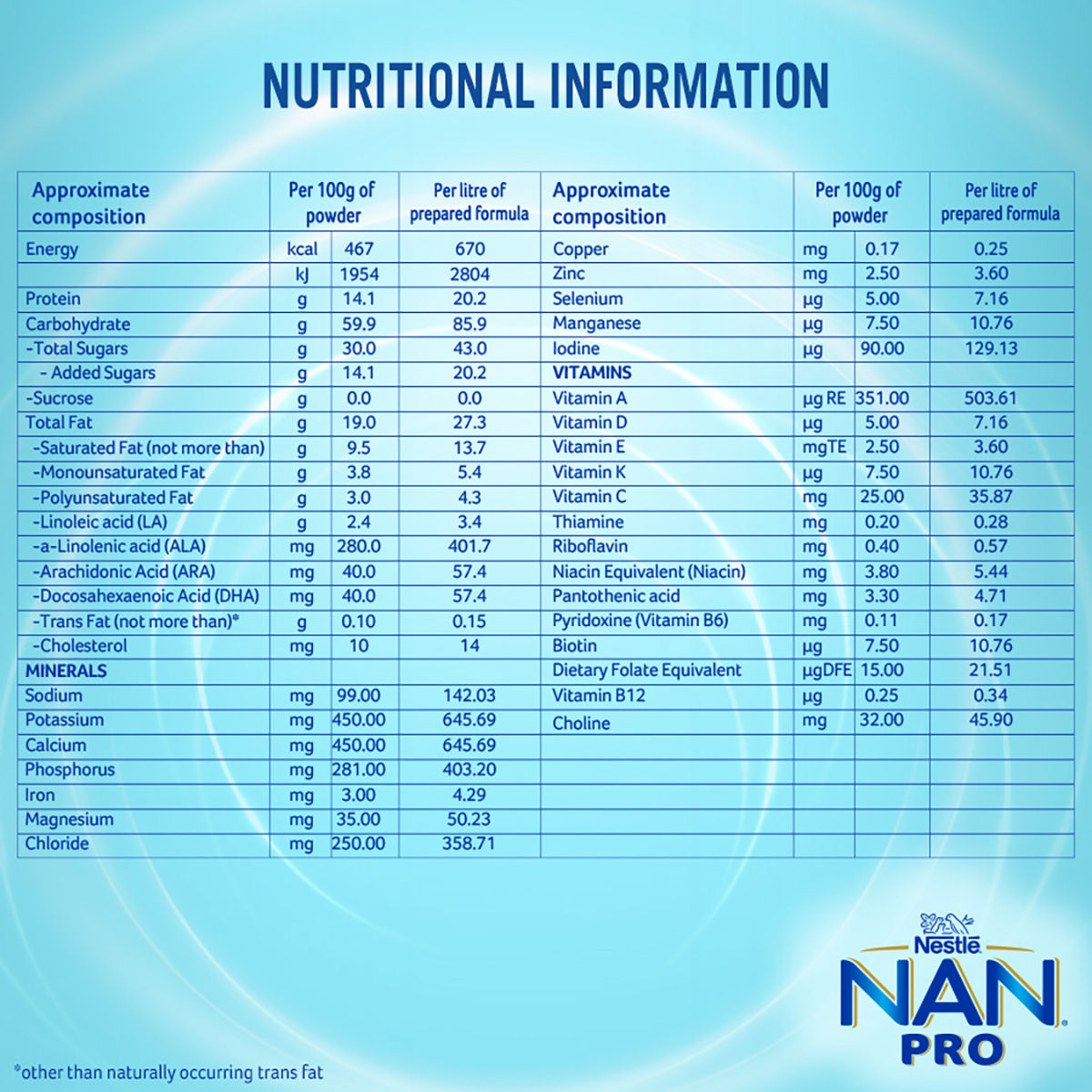 Nestle Nan Pro Stage 3 Follow-Up Formula | After 12 Months