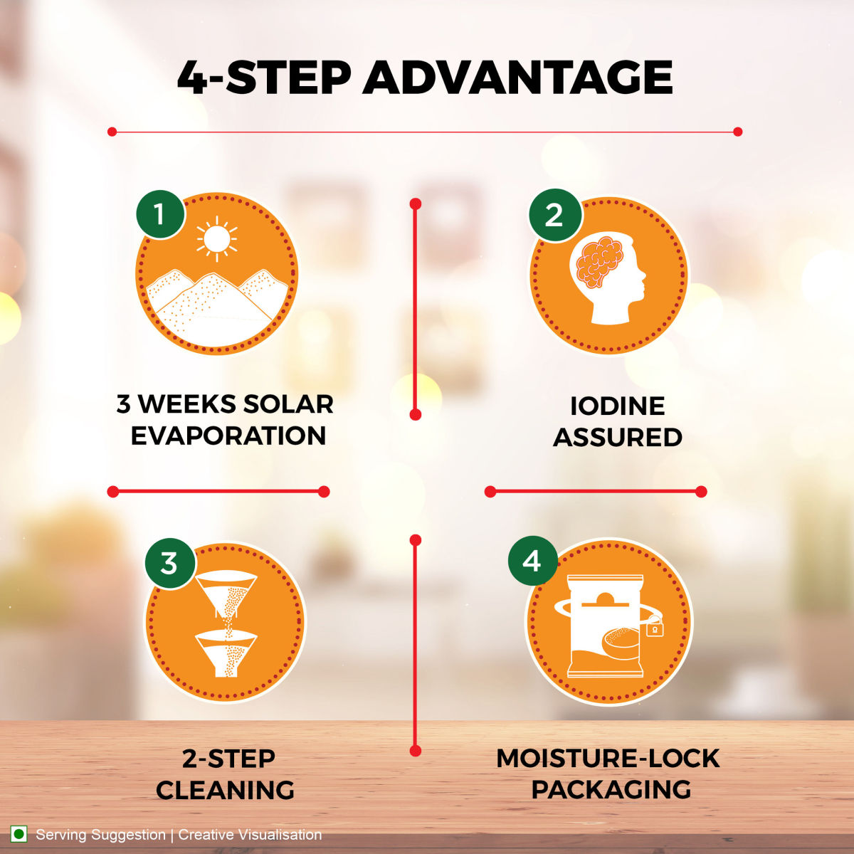 Aashirvaad Iodized Salt | Natural | Solar Evaporated Everyday Salt