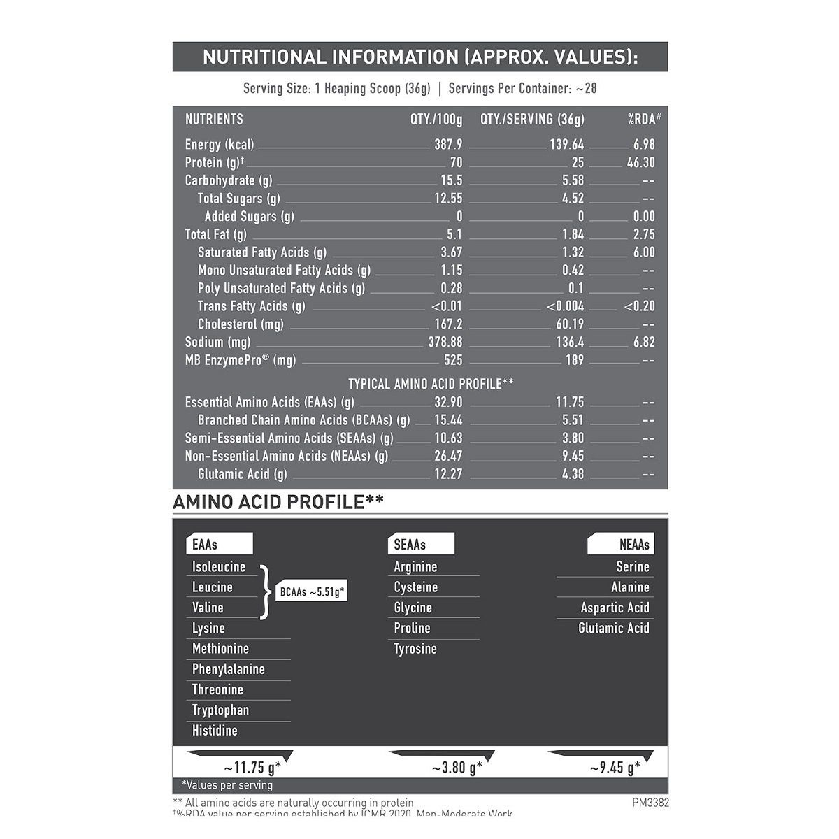 Muscleblaze Biozyme Performance Whey Protein