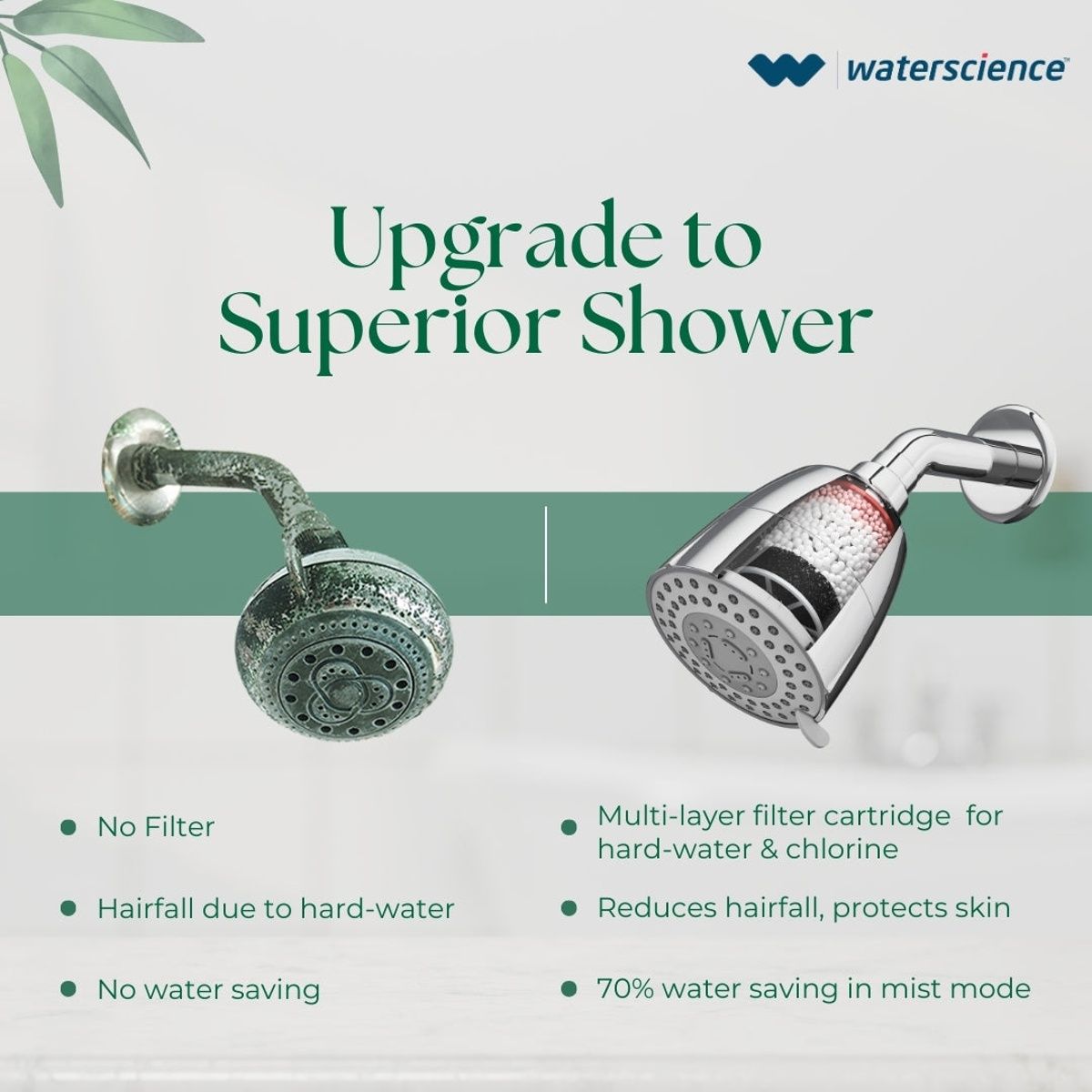 Waterscience Cleo Shower Filter - Multi-Flow for Hard Water (Borewell/Tanker), Model SFM 419