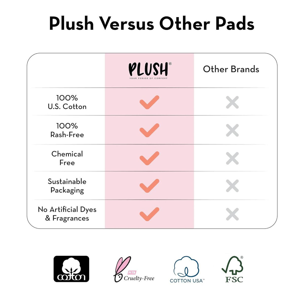 Plush Ultra Thin L Sanitary Pads