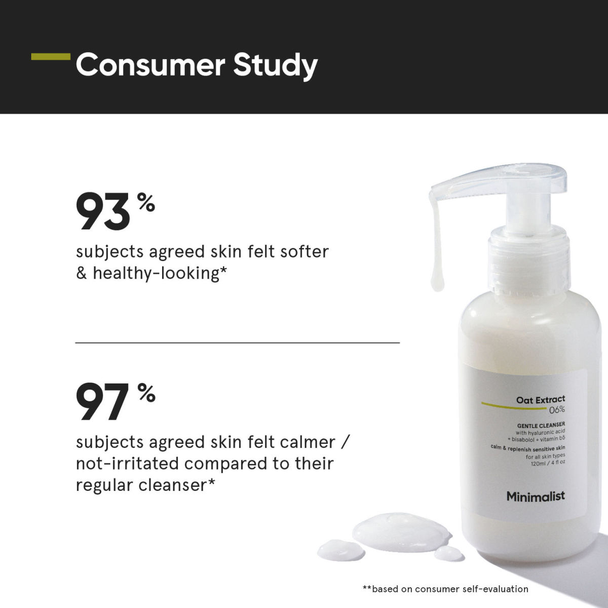 Minimalist 6% Oat Extract Gentle Cleanser For Sensitive Skin