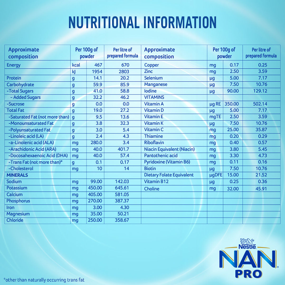 Nestle Nan Pro Stage 2 Follow-Up Formula After 6 Months 400 g Combo