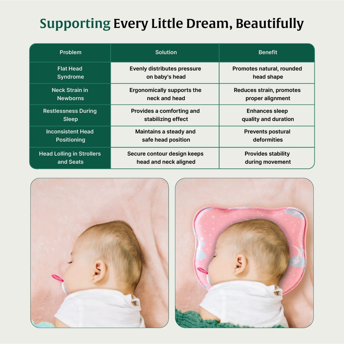 The White Willow Baby Head Shaping Pillow | Memory Foam | Flat Head Prevention | Ergonomic - Pink