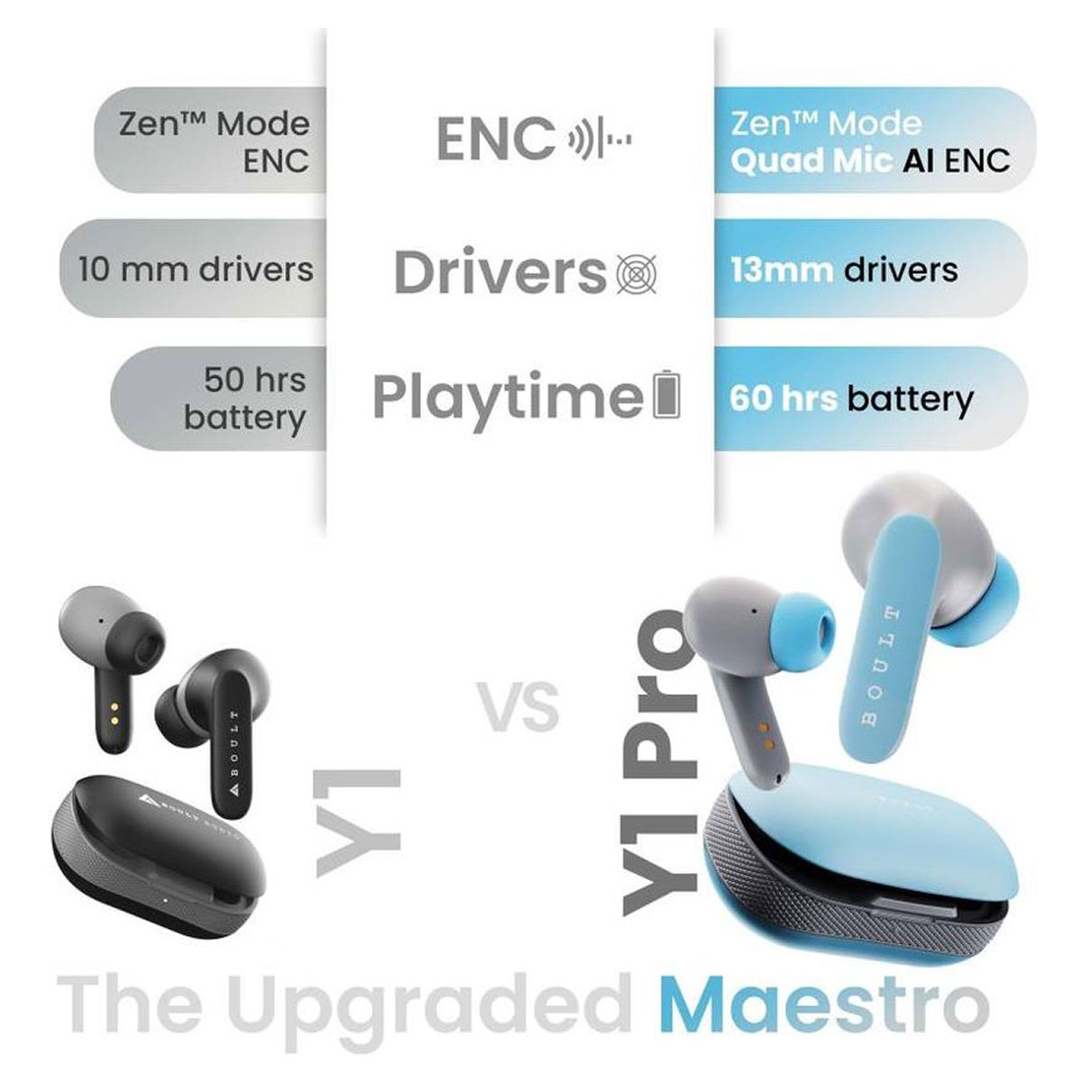 Boult Y1 Pro With Zen Quad Mic Enc 60Hrs Battery Fast Charging Knurled Design 5.3V Powder Blue