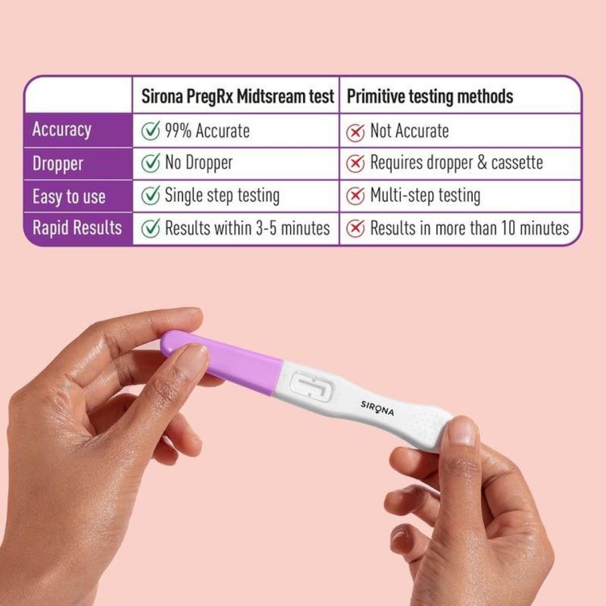 Sirona Home Pregnancy Test Kit Easy To Use Midstream Urine Test Kit