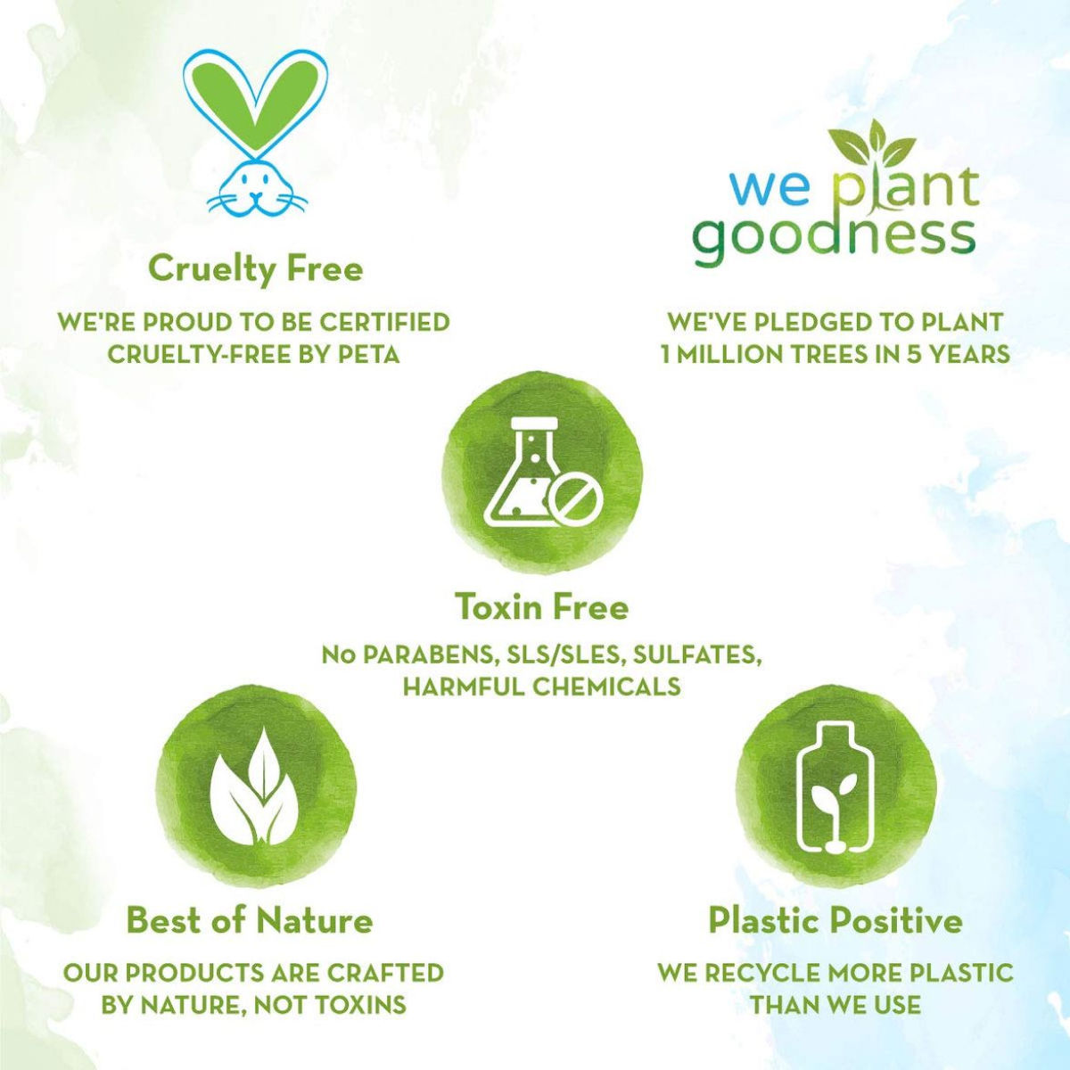 Mamaearth Onion Shampoo For Hair Fall Control