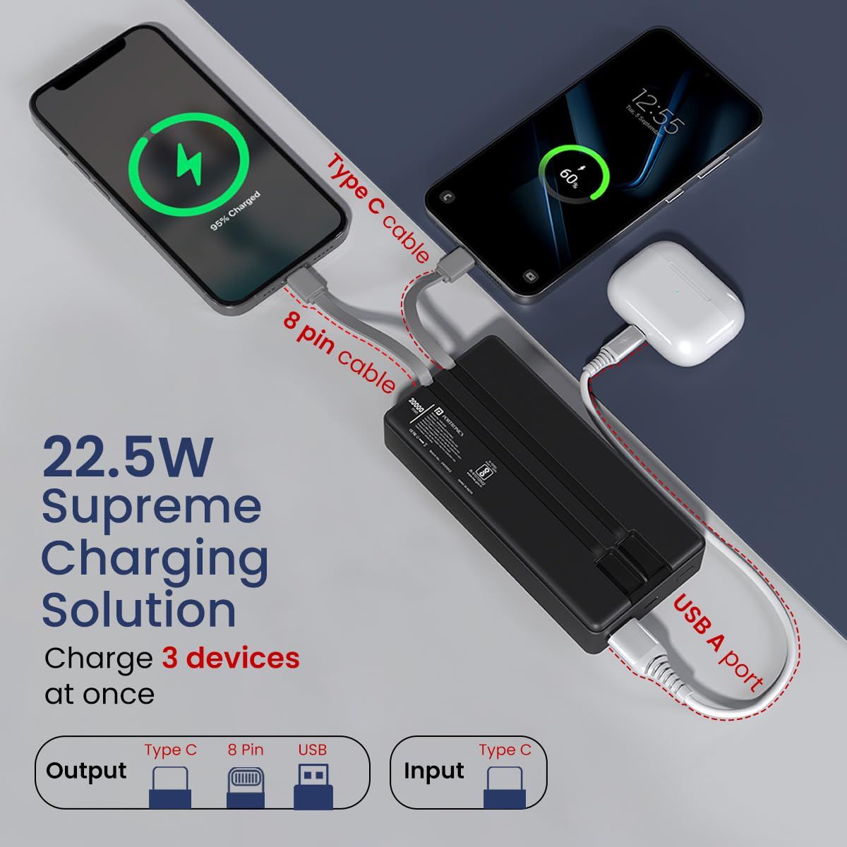 Portronics Luxcell Bind 20K 22.5W,20000mAh Power Bank Built-in 2 Detachable Output Cables(Black