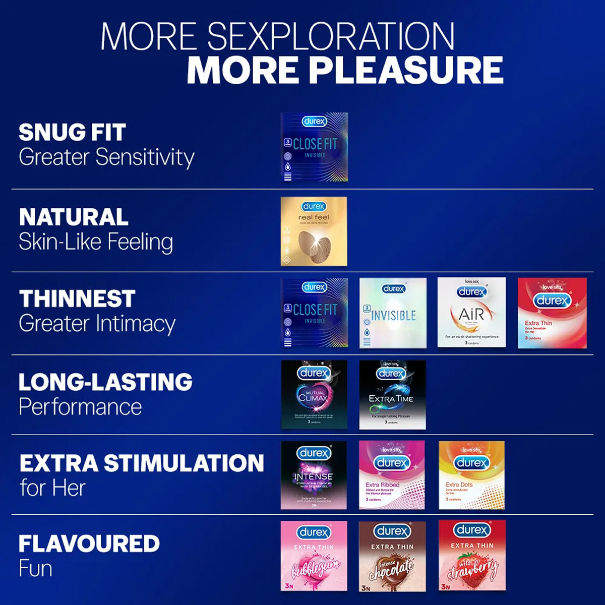 Durex Invisible Condom - Super Ultra Thin Condoms