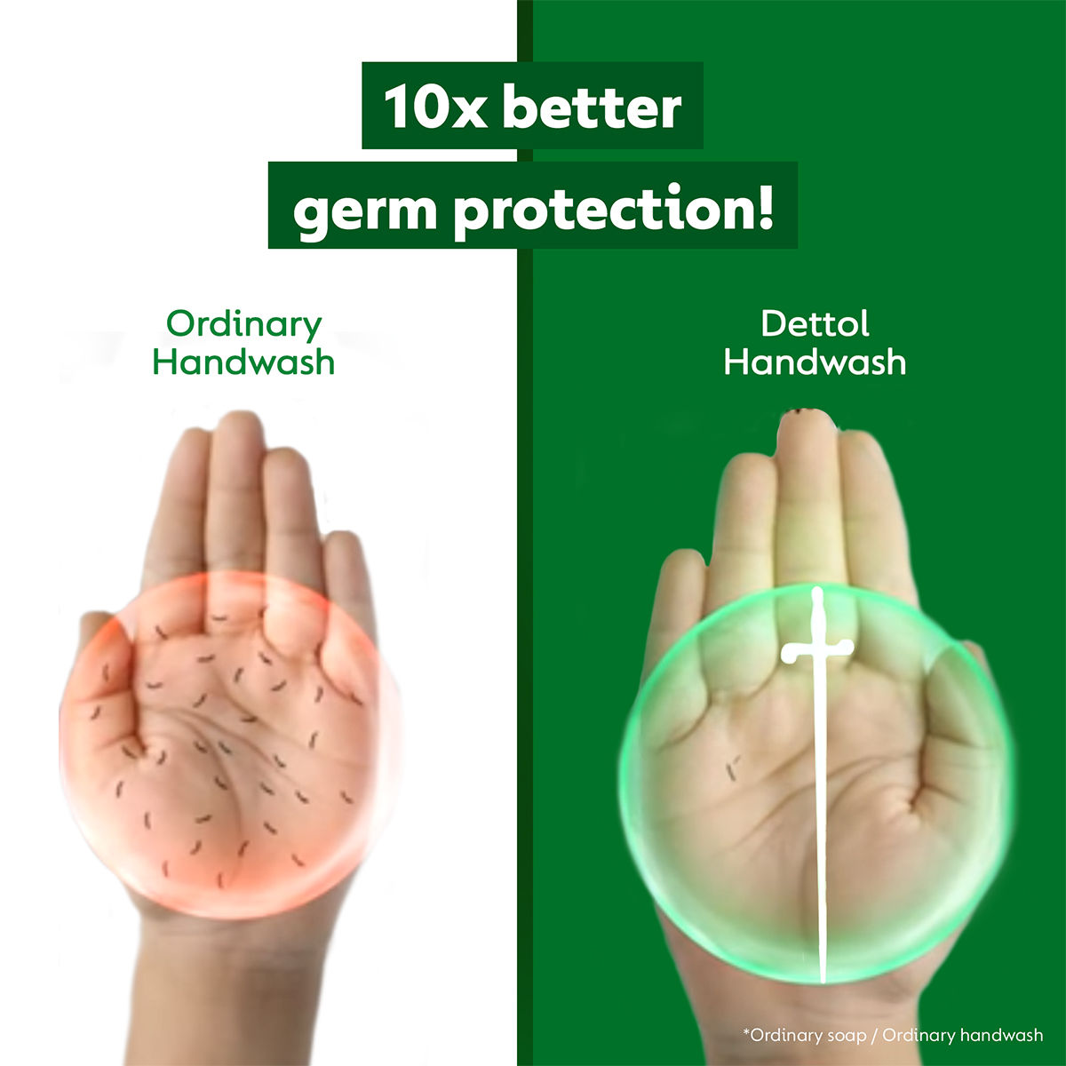 Dettol Original Hand Wash Refill | 99.99% Germ Protection