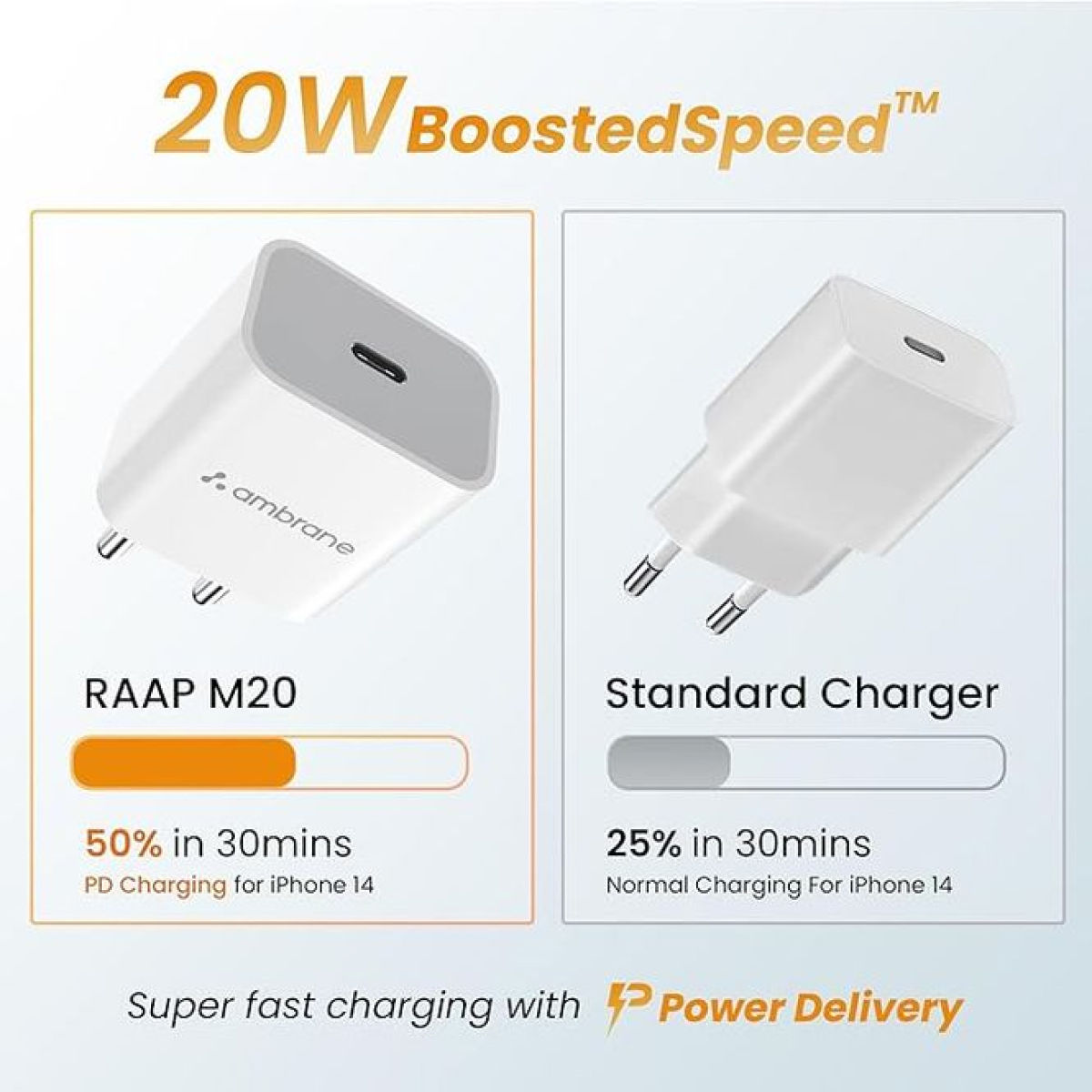Ambrane 20W Type C Mobile Charger Adapter, Fast Charging For Android (Raap M20, White)