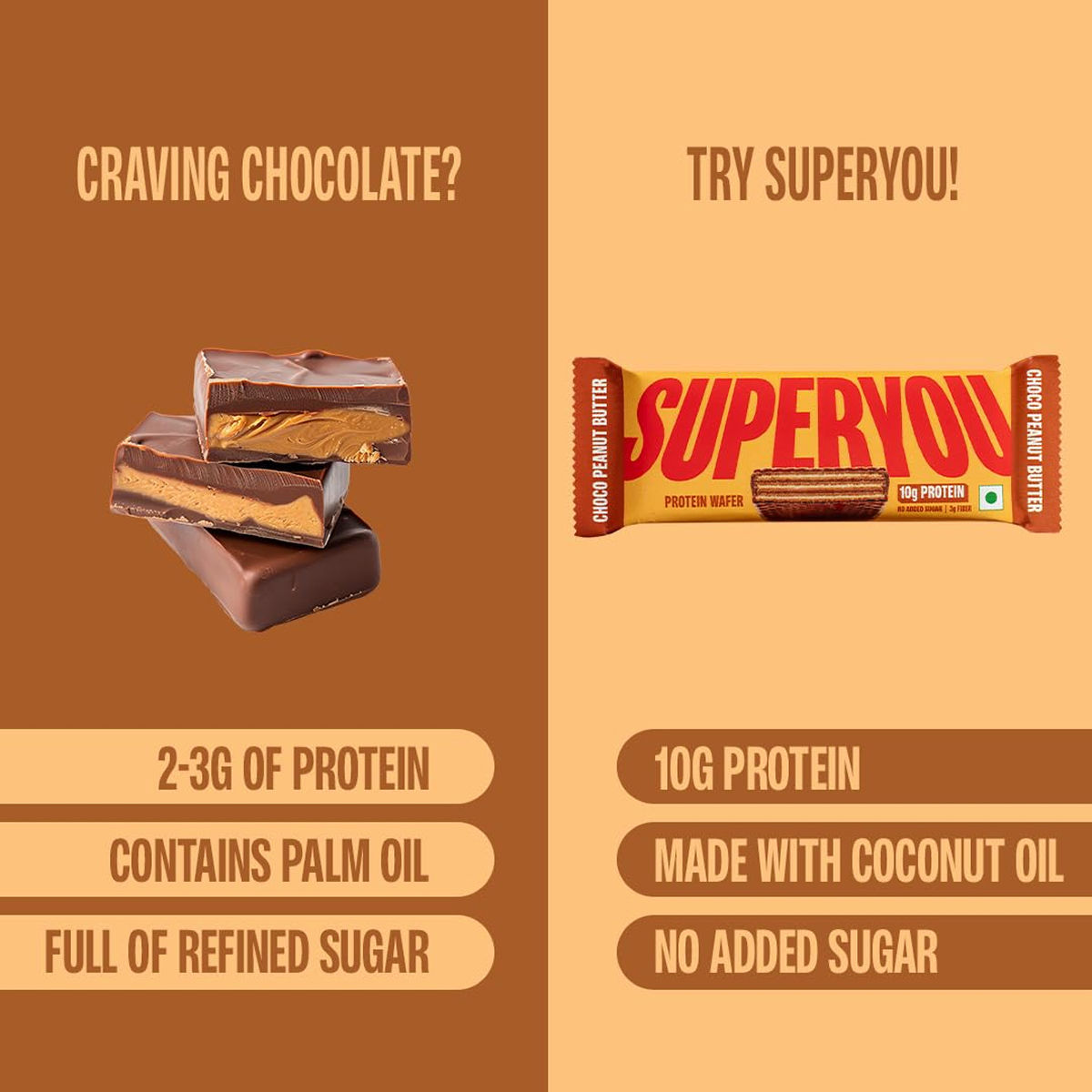 Superyou Cheese Protein Wafer Bar 40 g Combo