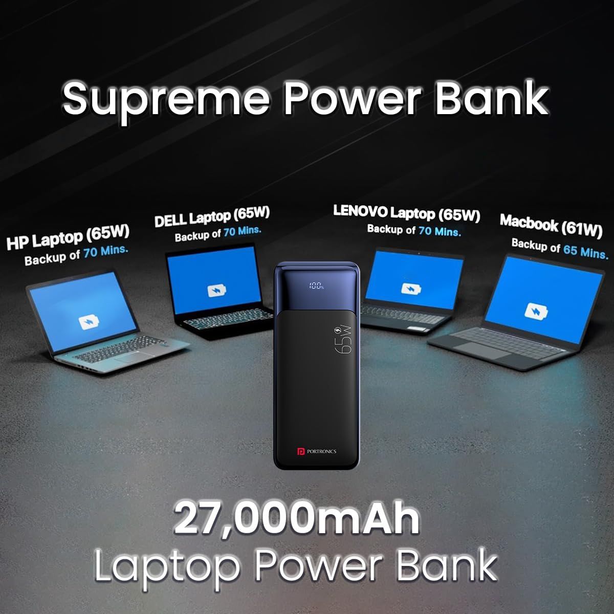 Portronics Ampbox 27K 65W 27000 mAh 4-in-1 Fast charging Power Bank with 2 Type C PD Output (Black)