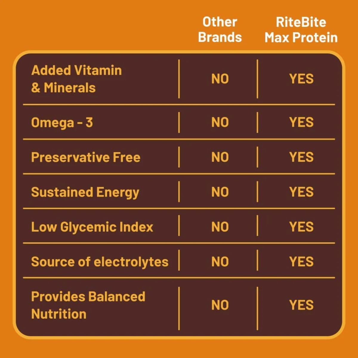 RiteBite Sports Protein Energy Bar 40 g Combo