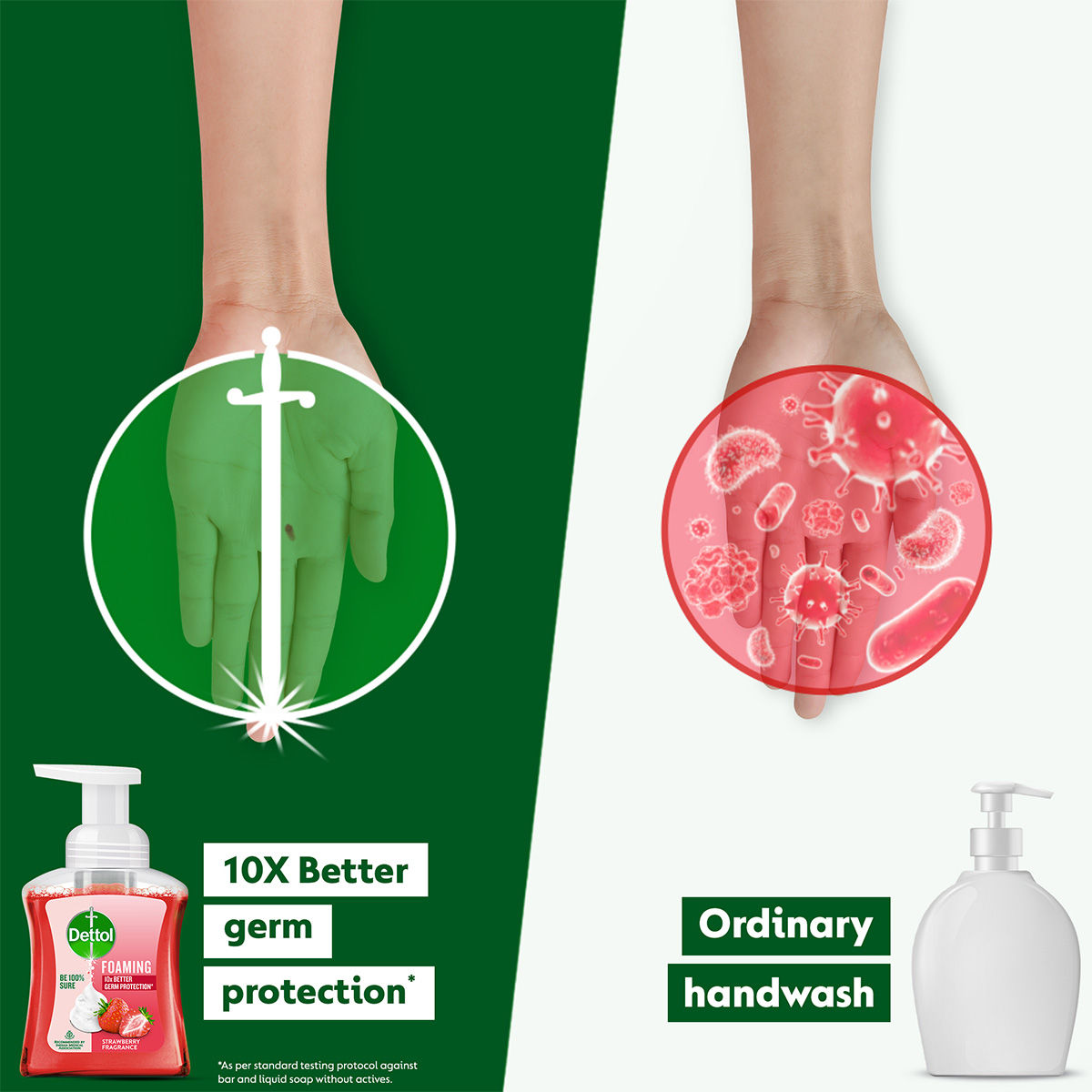 Dettol Strawberry Foaming Hand Wash | Pump and Refill Combo 450 ml X 2 Combo