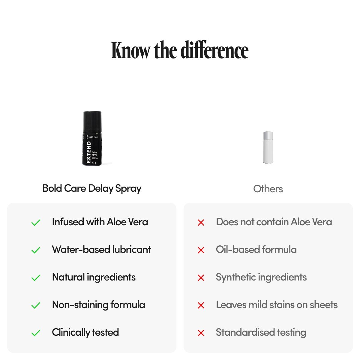 Bold Care Extend Delay Spray with Lidocaine 10% 20 g Combo