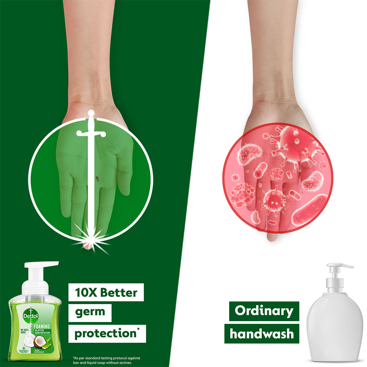 Dettol Aloe Coconut Foaming Hand Wash | Pump and Refill Combo