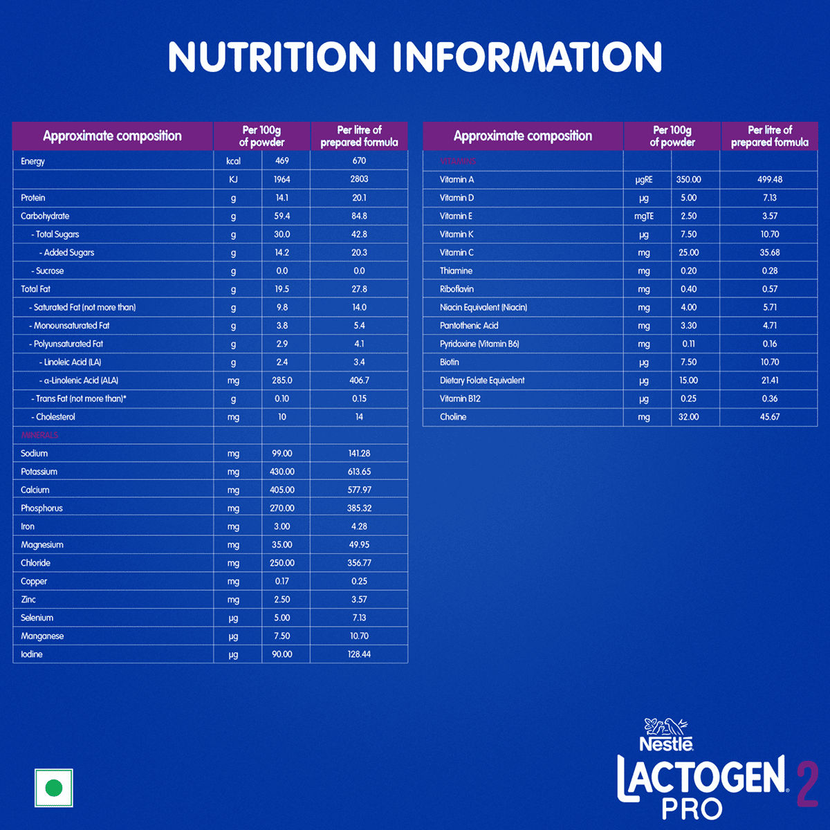 Nestle Lactogen Pro 2 | Follow-Up Formula With Probiotic