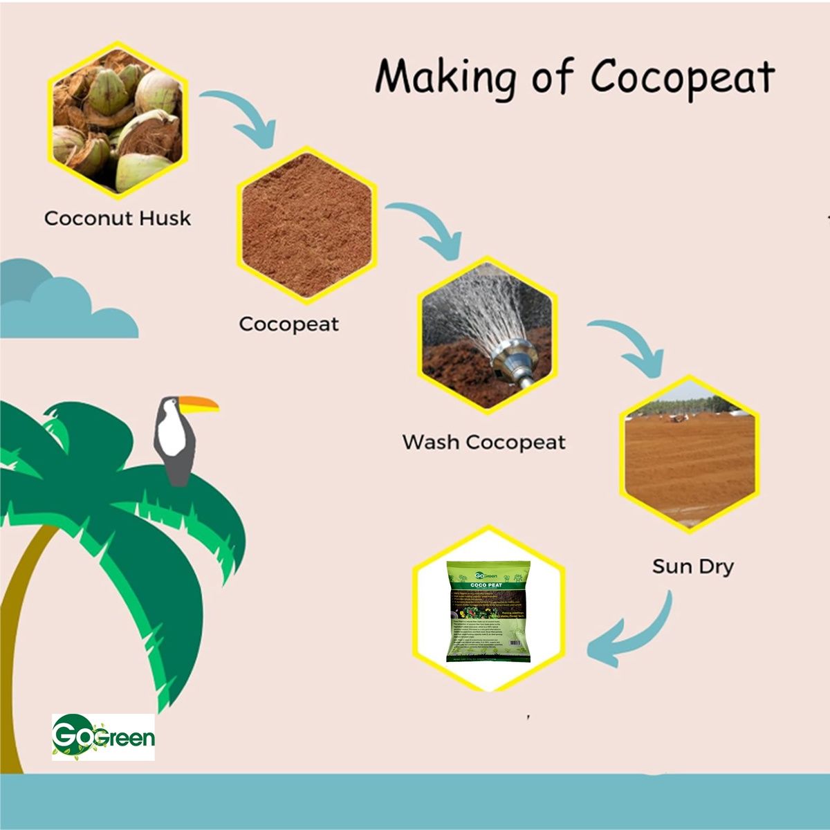 Go Green - Coco Peat