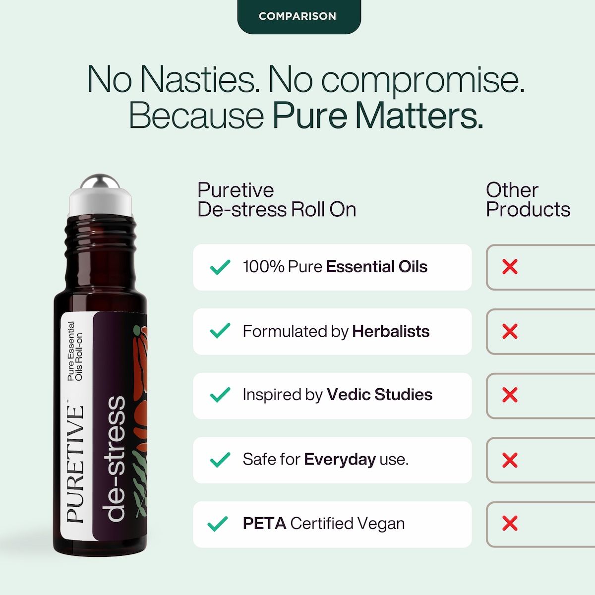 Puretive De-stress Roll On for stress and anxiety