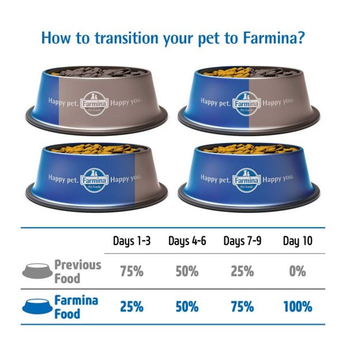 Farmina Team Breeder Power