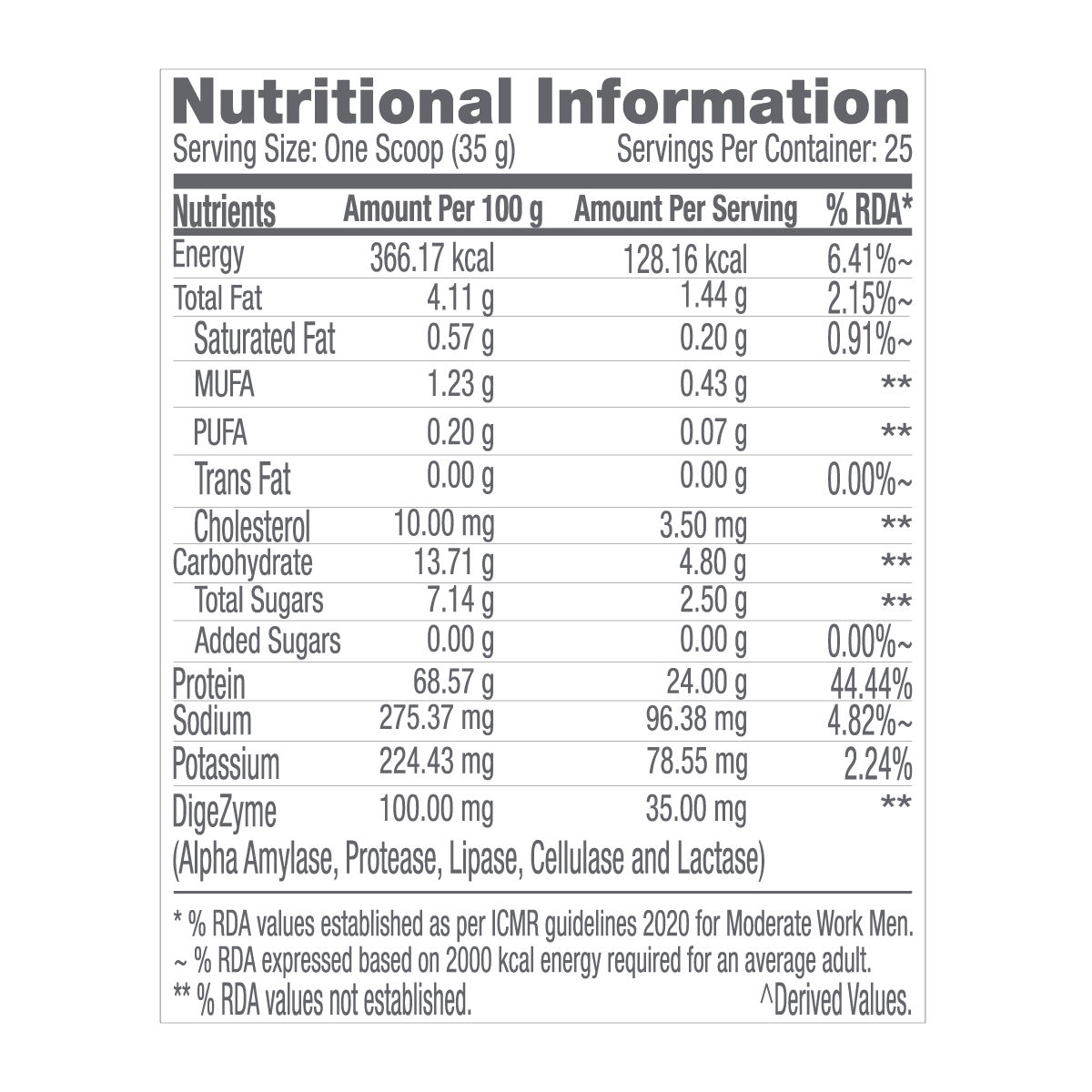 GNC Pro Performance 100% Whey Protein Powder Creamy Strawberry 2 lbs