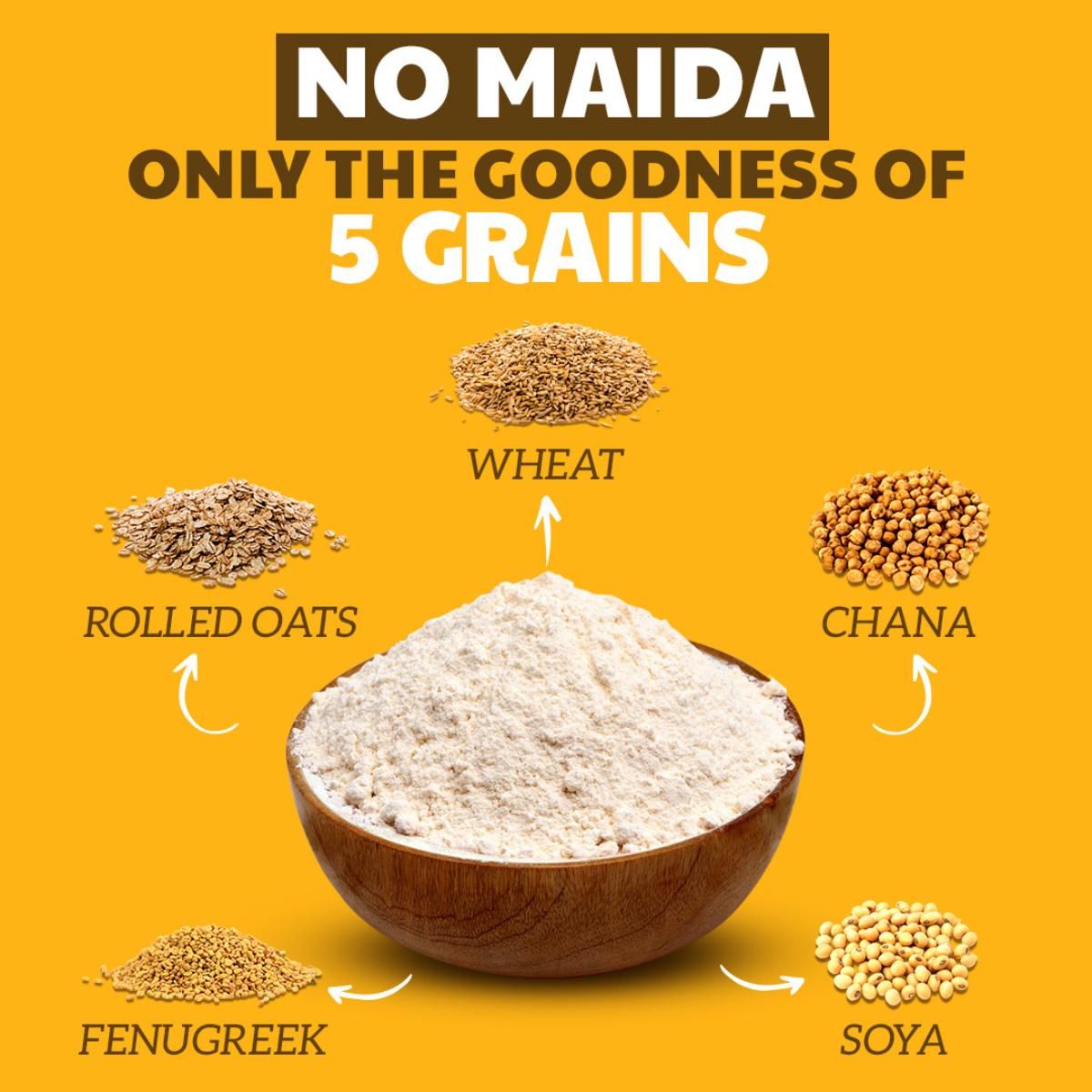 Right Shift Multigrain+ Atta, 30% MORE protein | Goodness of Soya, Chana and Oats