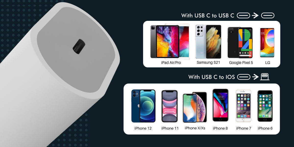 Portronics 20W Type C Charger With Fast Charging