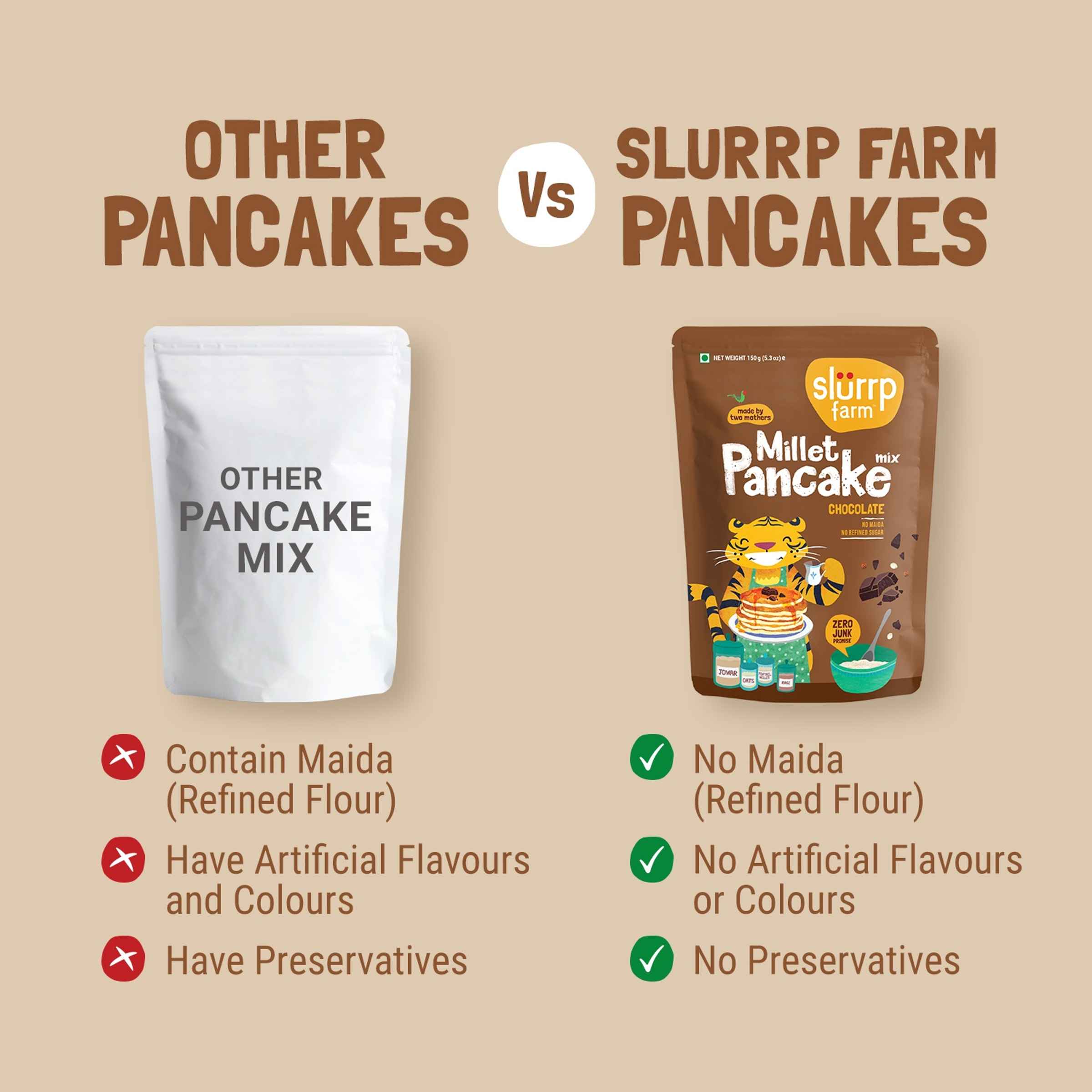 Slurrp Farm Chocolate Millet Pancake Mix | No Maida - Image 8
