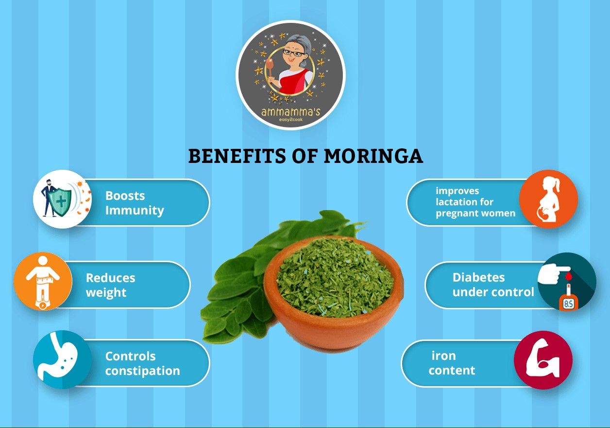 Ammamma'S Methi Chapati (10pc) & Ammamma'S Moringa Chapati (10pc) Combo