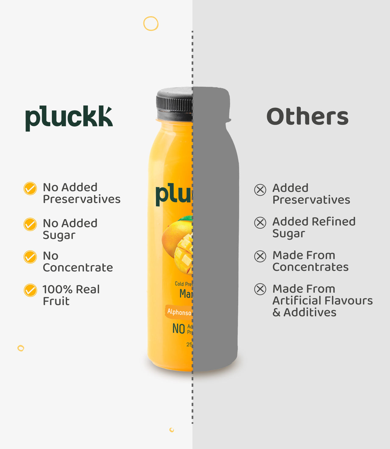 Pluckk 100% Fresh Mango Juice (250 ml) & Pluckk 100% Fresh Guava Juice (250 ml)