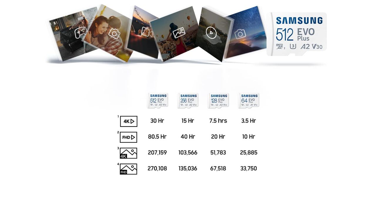 Samsung Evo Plus 128Gb Microsdxc Uhs-Iu3 130Mb/S Fullhd&4Kuhd Memorycard With Adapter