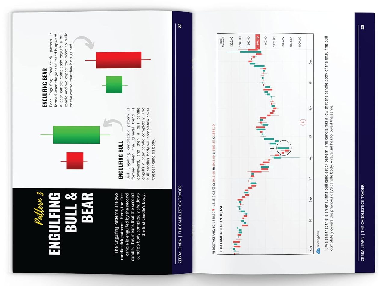 Trading Mastermind Book - Become A Trading Expert From Scratch | | Hardcover
