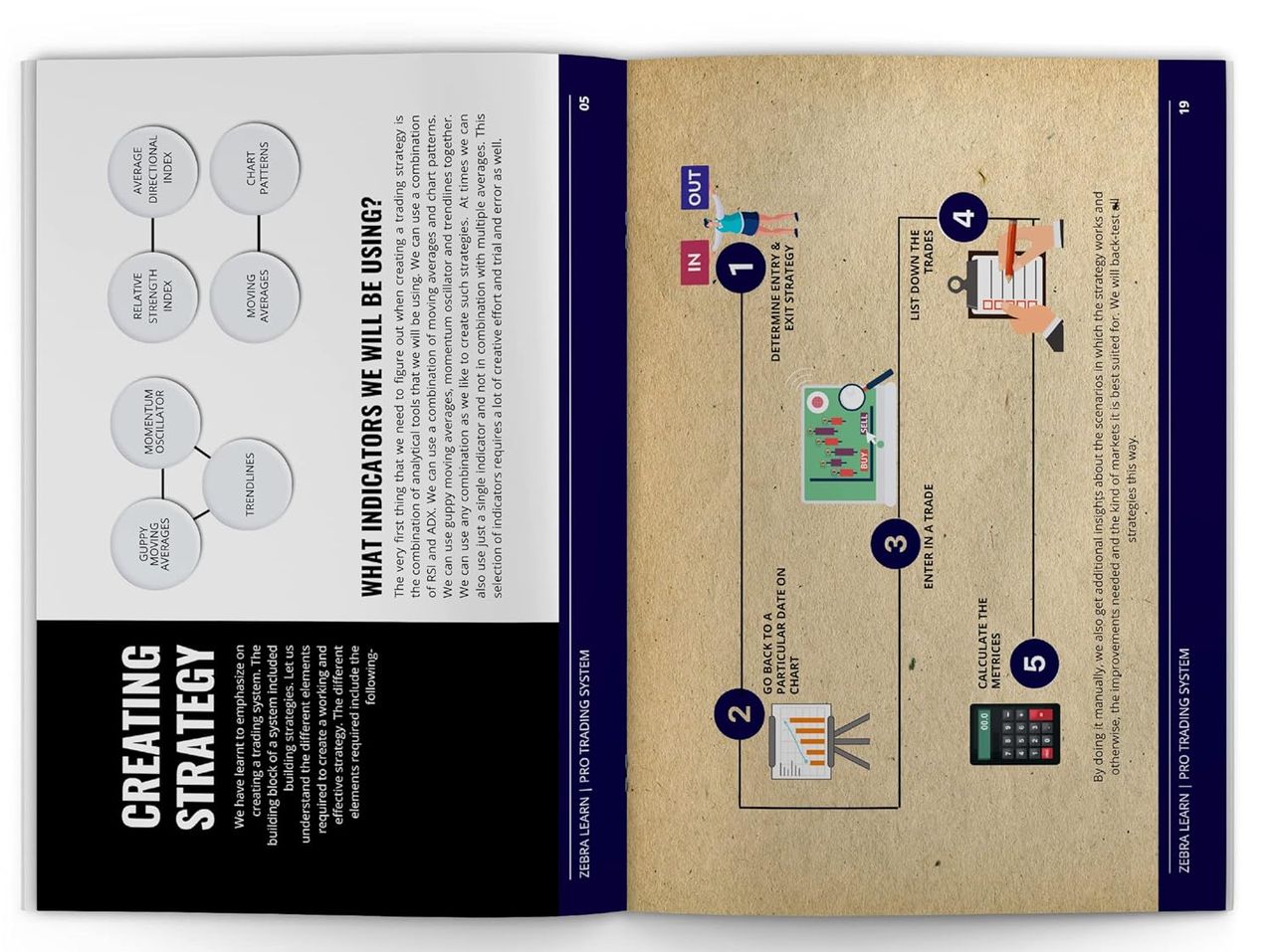 Trading Mastermind Book - Become A Trading Expert From Scratch | | Hardcover