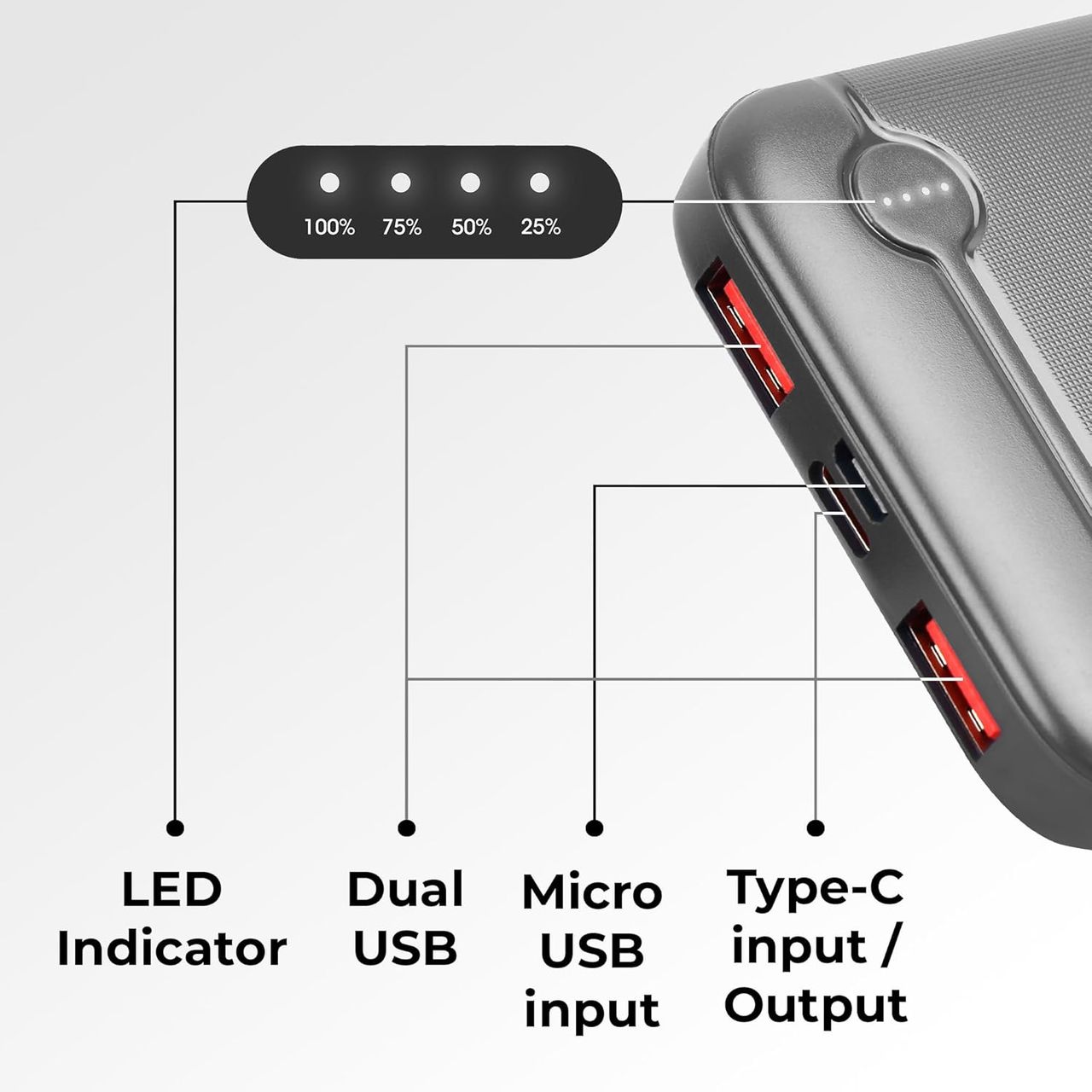 Zebronics MB10000S11 Power Bank, 10000 Mah, Rapid Charge, 20W Output, Dual USB Output, Pd 3.0 Type C (Black)
