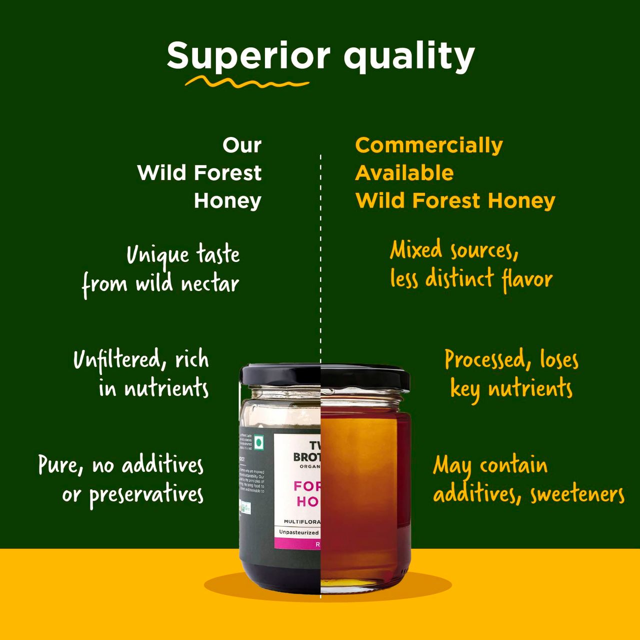 Two Brothers Multifloral Forest Honey Unpasteurized Unprocessed Raw Honey