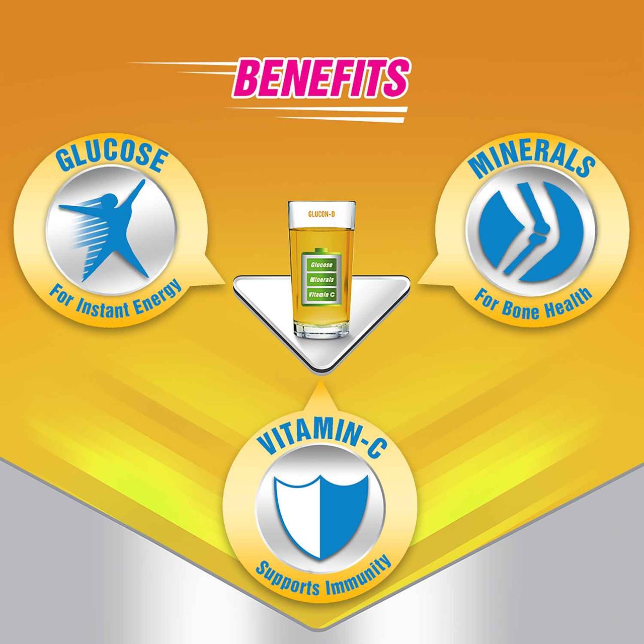 Glucon-D Instant Energy Health Drink Mango Blast - 450gm Refill (Shaker Free) 450 g  X 2 Combo