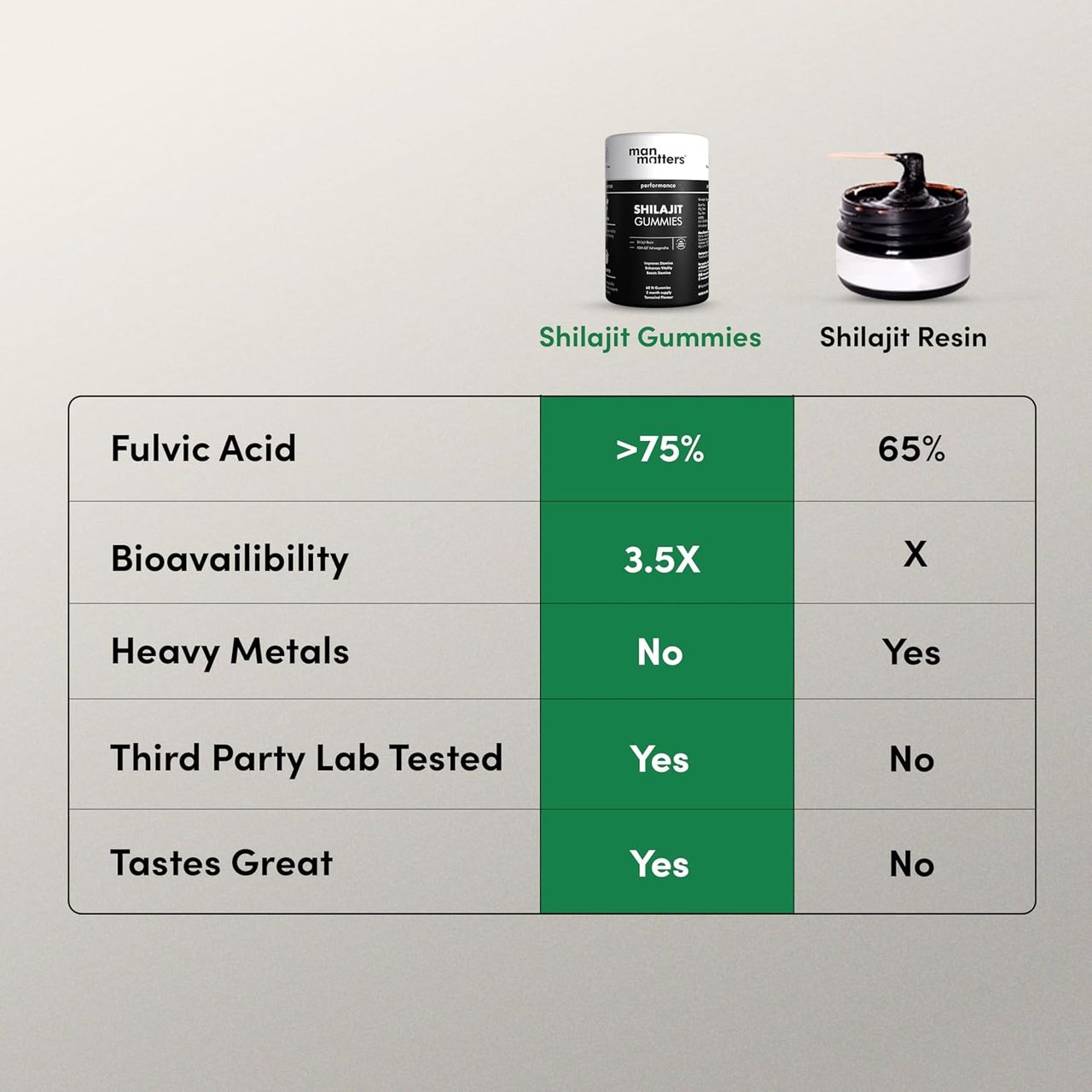 Man Matters Shilajit Gummies (30 Gummies)