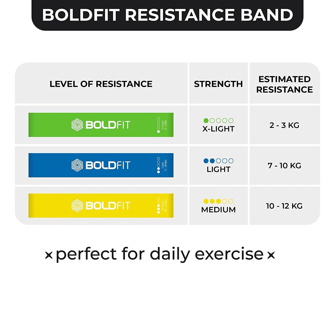 Boldfit Resistance Bands Mini Loop Hip Band Toning Exercise Band Latex Thera Set Of 3 Light