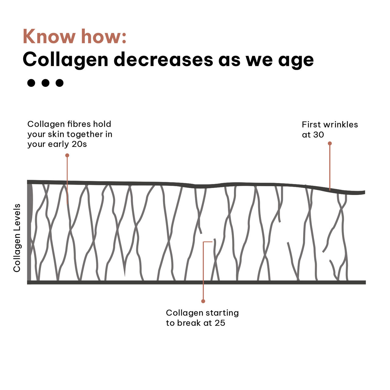 hk vitals Skin Radiance Collagen Supplement with Biotin, Orange
