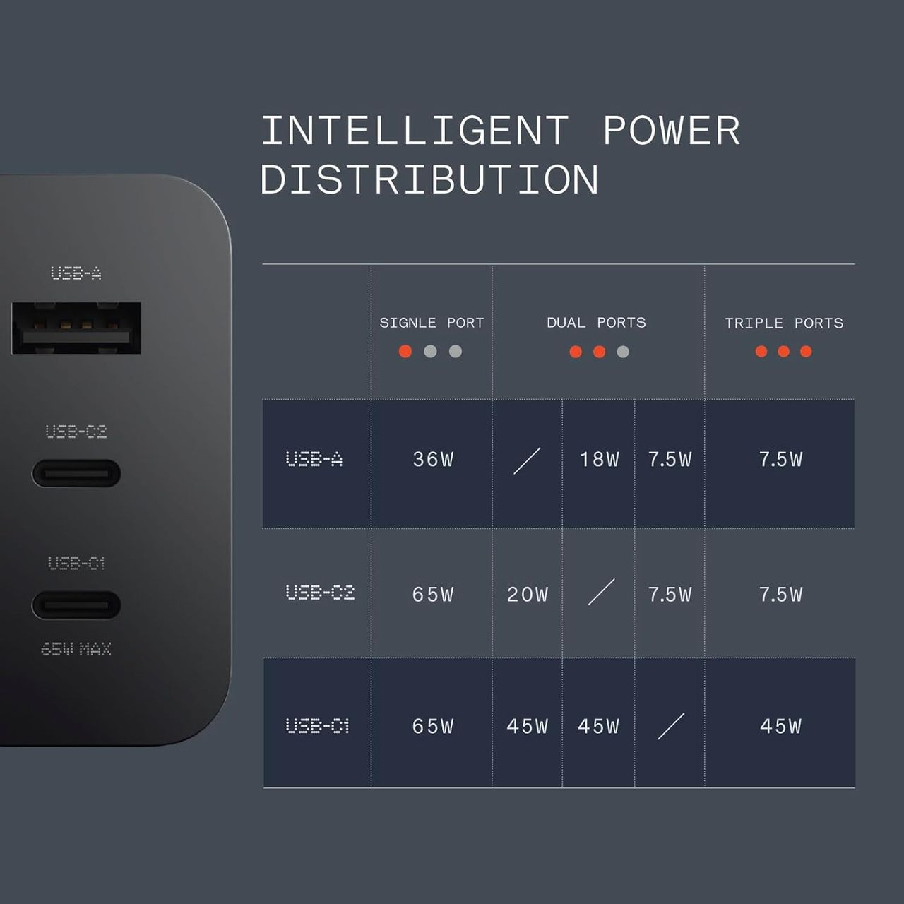 CMF by Nothing 65 W Gan 3 A Multiport Mobile Adaptor - Dark Grey