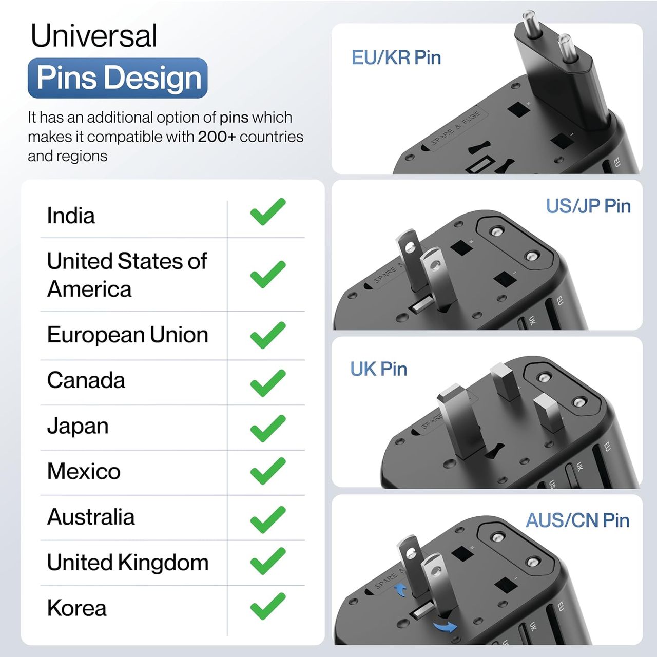 Ambrane Universal Travel Adapter 4 In-1 Fast Charging For Eu, Uk, Usa/Aus & Other Countries