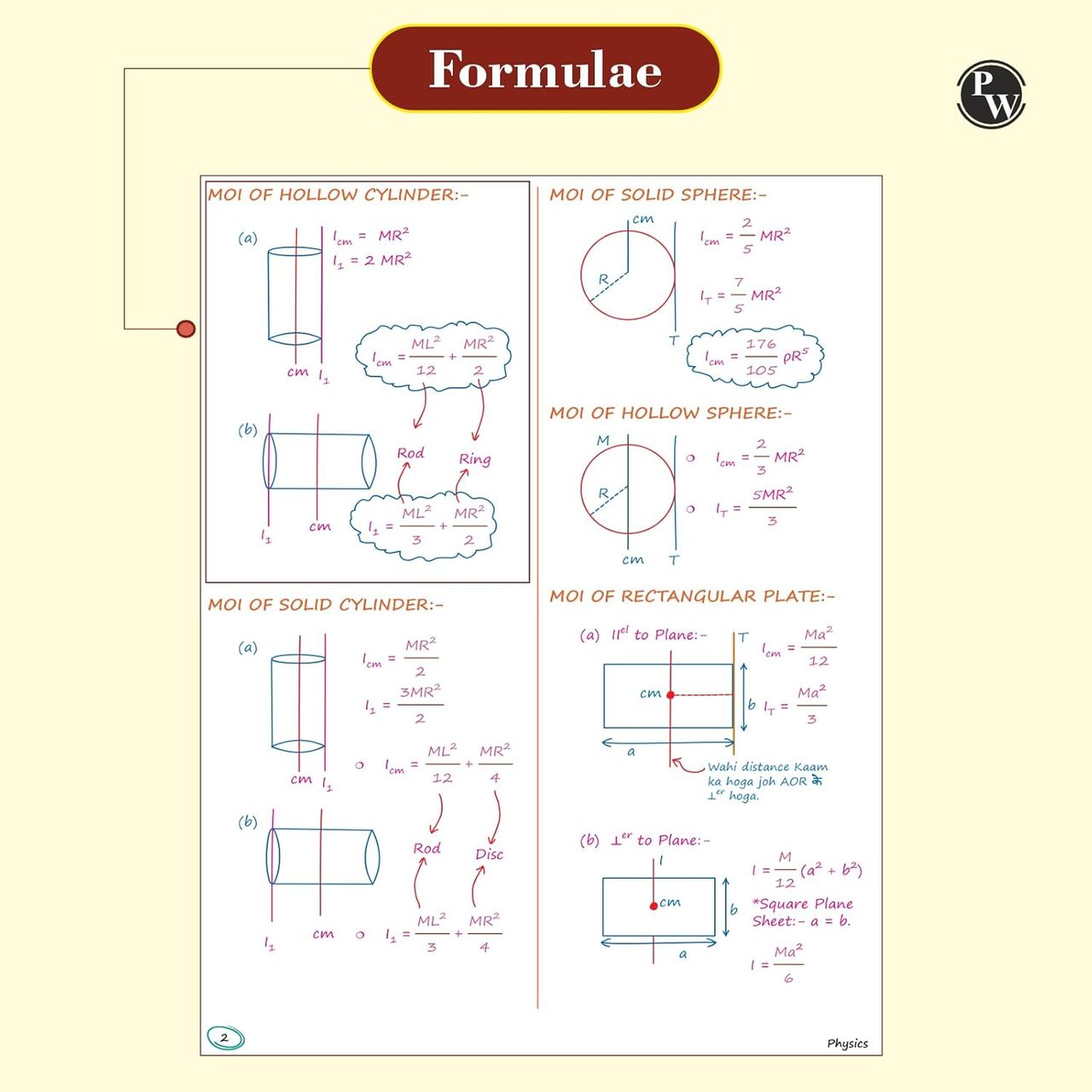 Physics Med Easy 2.0 Notes | Dr. Manish Raj (MR Sir) Handwritten Notes for NEET & Board Exams