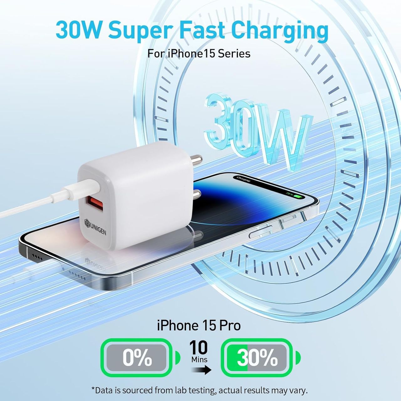 Unigen Unigen 30W Dual Usb-A + Usb-C Wall Charger Compact Design Power Adapter For Fast Charging