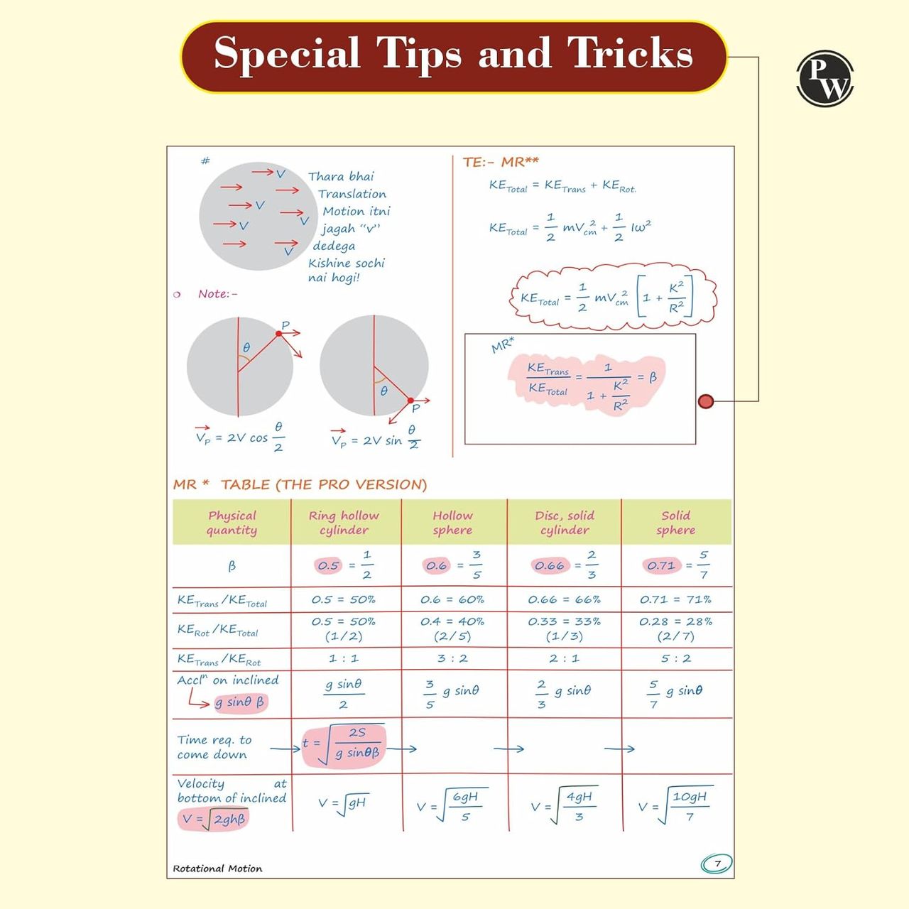 Physics Med Easy 2.0 Notes | Dr. Manish Raj (MR Sir) Handwritten Notes for NEET & Board Exams