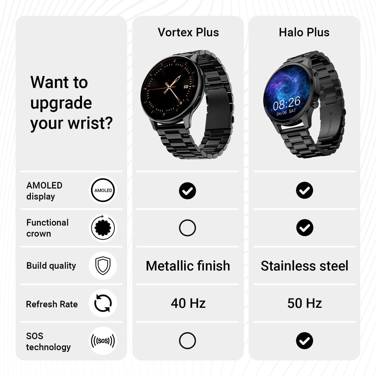 Noise  Vortex Plus Smartwatch - Elite Black