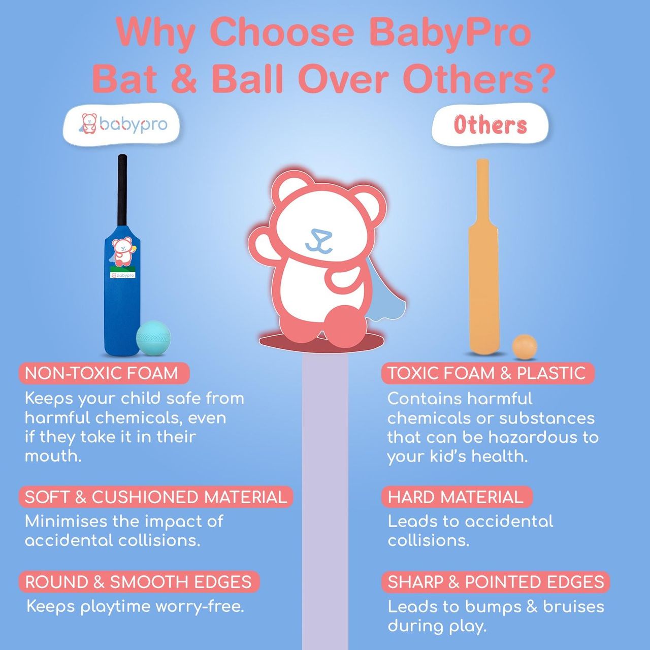 BabyPro Foam Bat and Ball