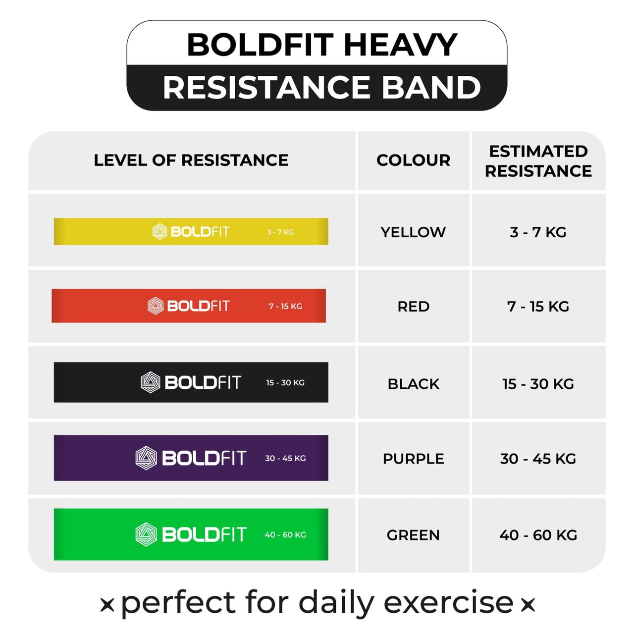 Boldfit Heavy Resistance Band Yellow 3-7 Kg