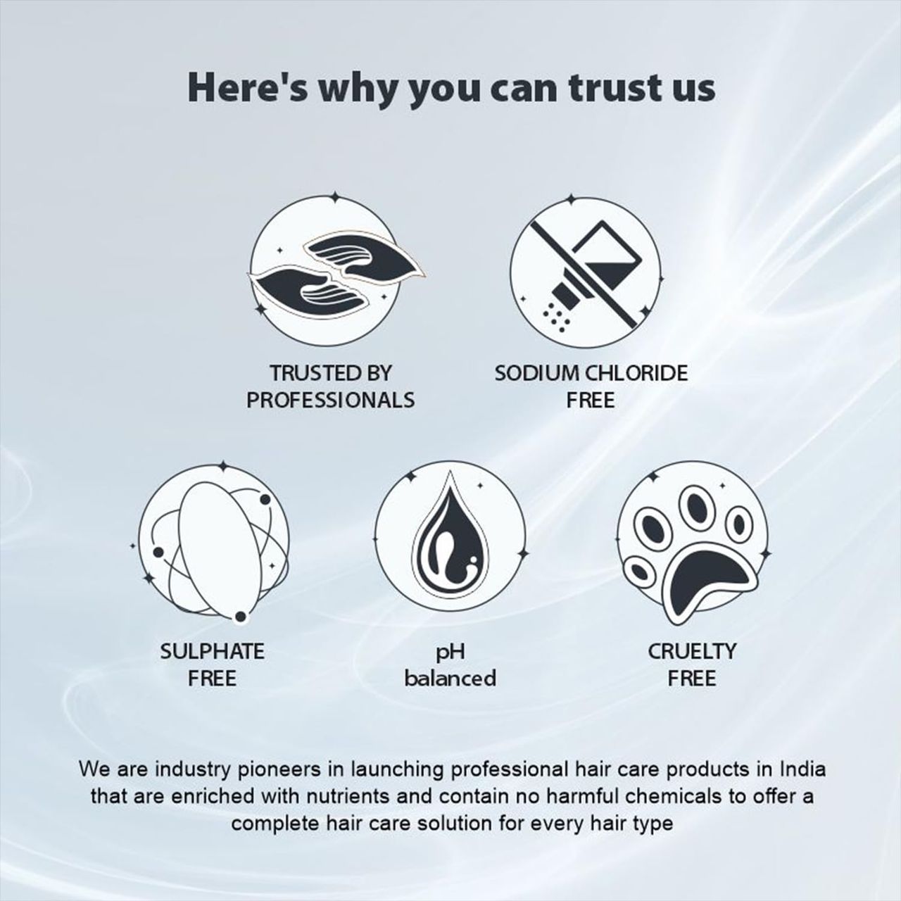 Qod Professional Max Prime Hair Mask Sulphate Free Sodium Chloride Free
