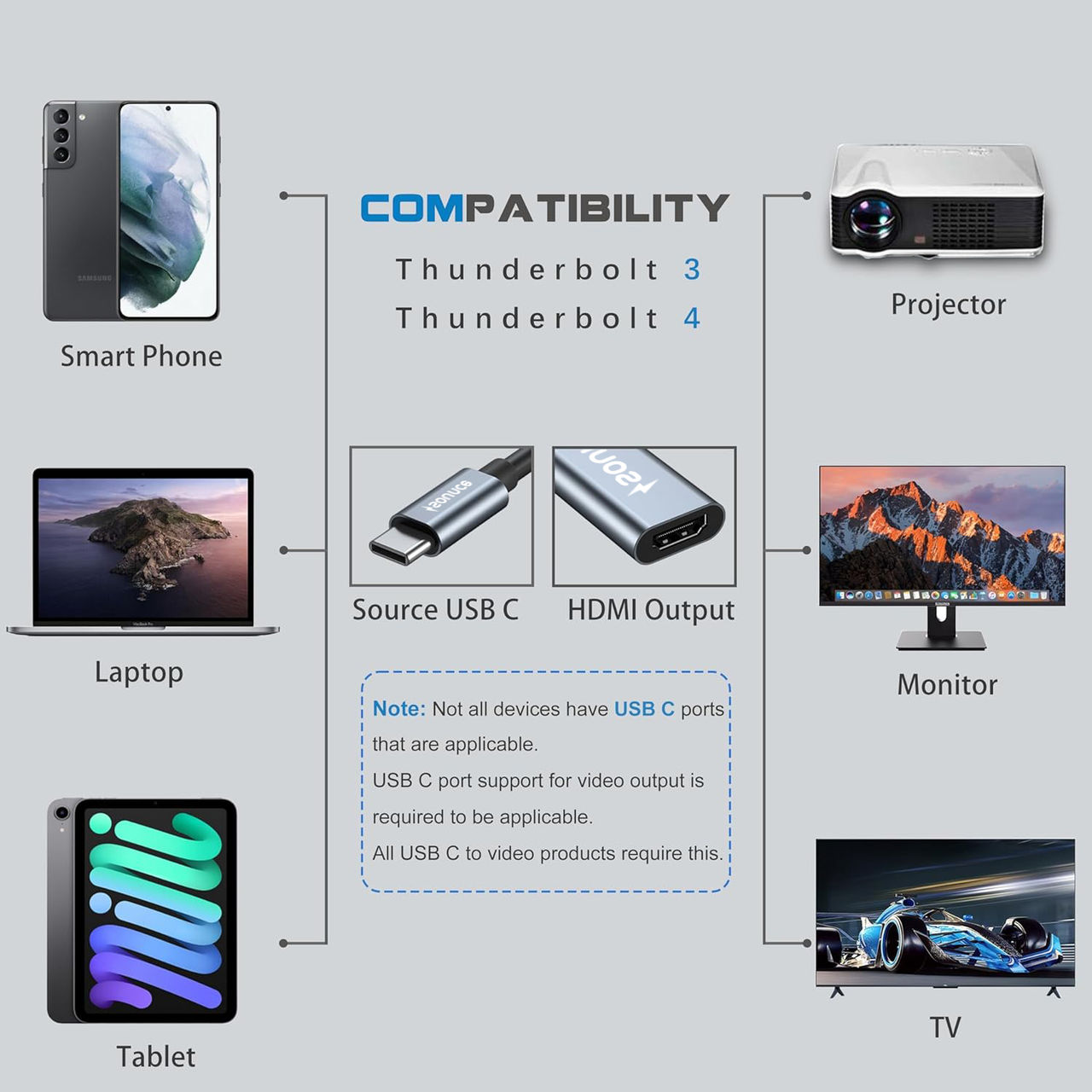 Sounce Usb C To Hdmi Adapter, Type C To Hdmi 4K Adapter (Thunderbolt 3Compatible) (Grey)